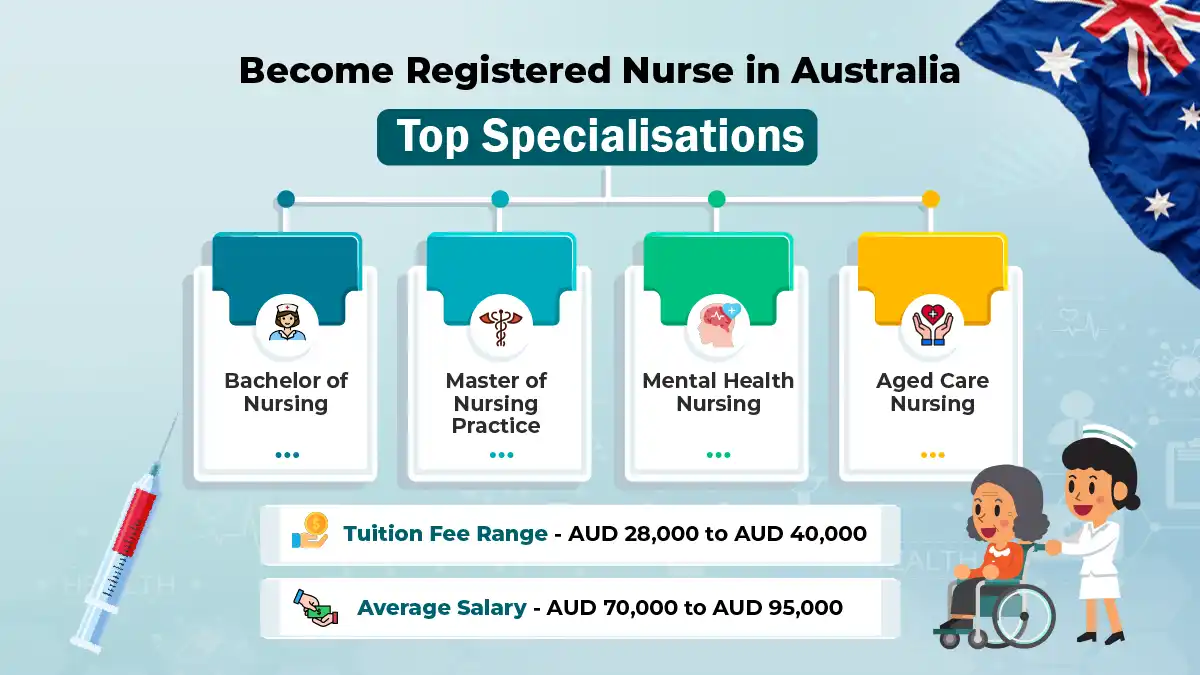 become registered nurse in australia.