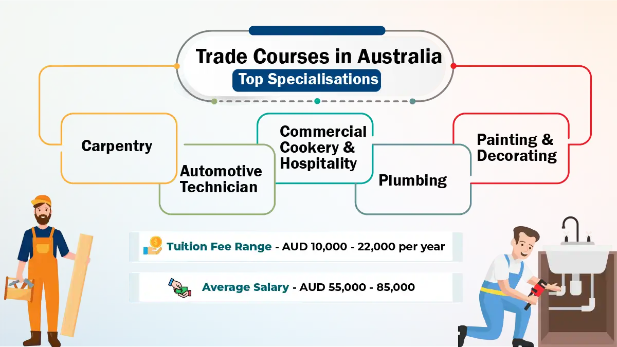 Trade courses in australia